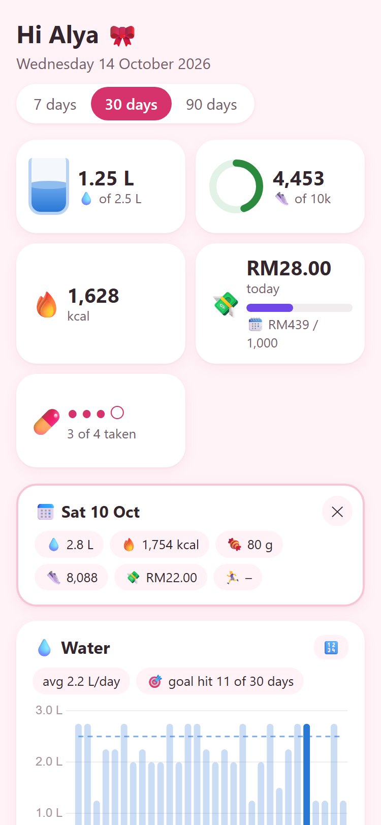 The same dashboard on an iPhone