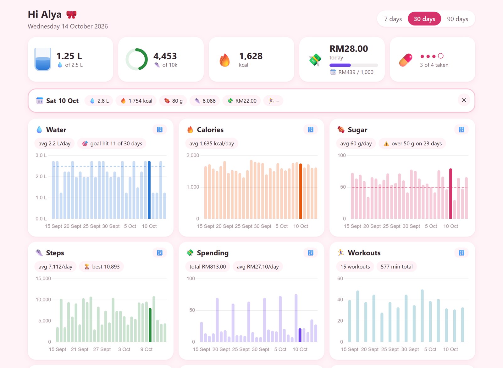 Moss dashboard on a laptop: today's water, steps, calories, money and supplements, and 30-day charts